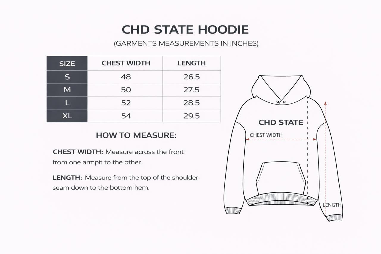 How to measure
